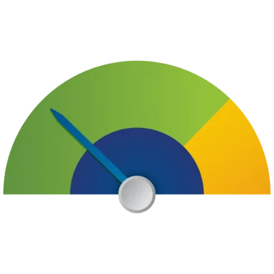 Risk meter